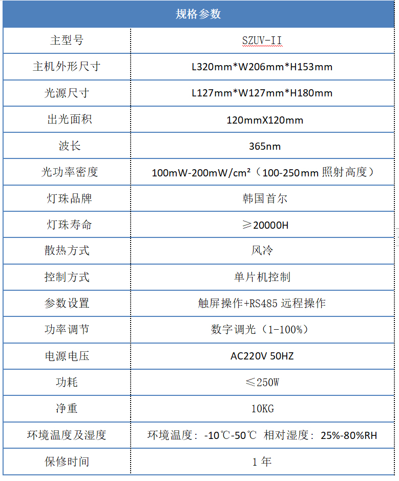 120*120mm 紫外UV固化燈規格